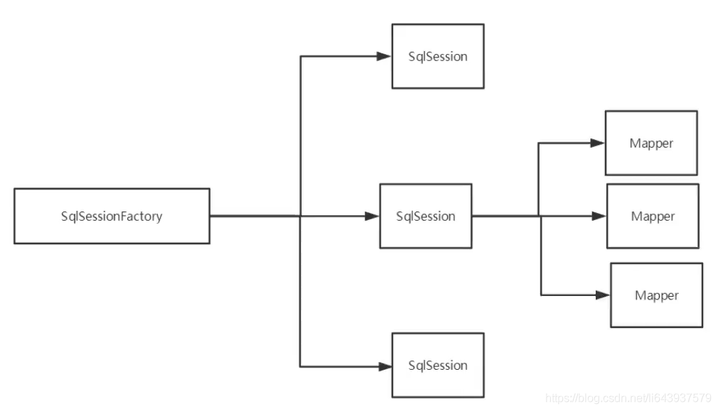 sqlsession